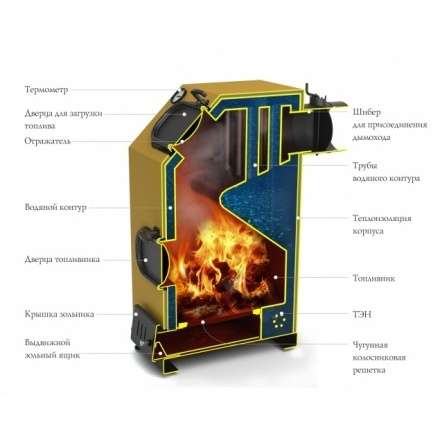 Котёл TMF ПРАГМАТИК ЭЛЕКТРО 30 АРТ ТЭН 6 кВт Амазонка бай фото в Мозыре