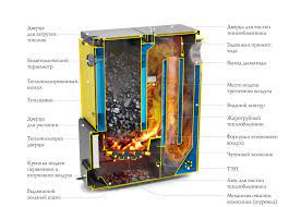 Котёл TMF Цельсий Электро 16 АРТ ТЭН 6 кВт Амазонка бай фото в Мозыре