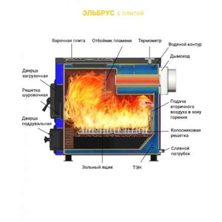 Котел твердотопливный Везувий Эльбрус-18 Амазонка бай фото в Мозыре