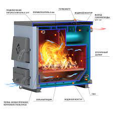 Котел твердотопливный Везувий КО-20 Амазонка бай фото в Мозыре