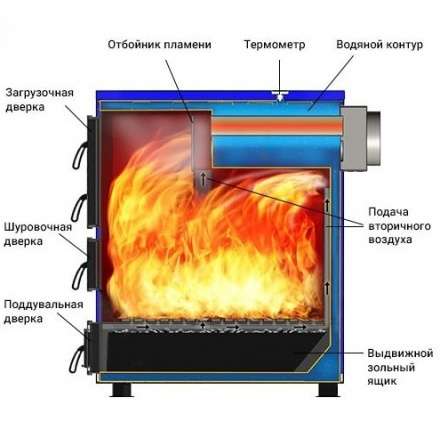 Котел твердотопливный Везувий Титаниум-65 Амазонка бай фото в Мозыре
