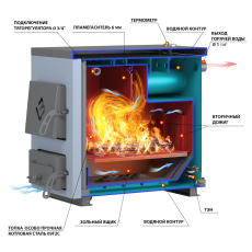 Котел твердотопливный Везувий КО-10 в Мозыре