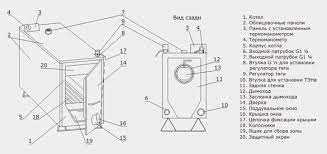 Твердотопливный котел Эван WARMOS TT-18K Амазонка бай фото в Мозыре
