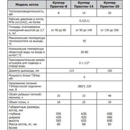Твердотопливный котел Теплодар Куппер Практик 20 в Мозыре