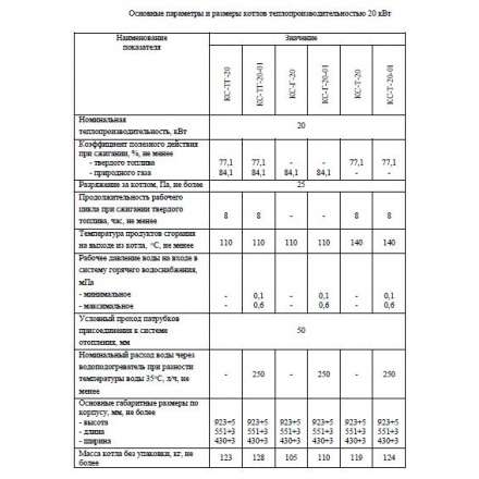 Твердотопливный котел Теплоприбор КС-ТГ-16 в Мозыре