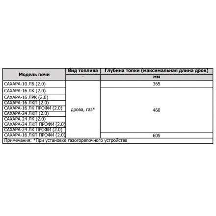 Печь для бани Теплодар Сахара 10 ЛБ (2.0) в Мозыре