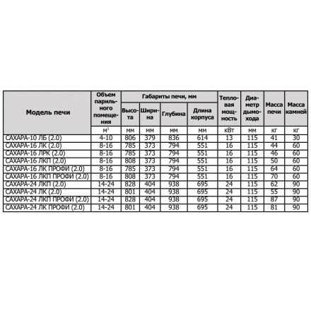 Печь для бани Теплодар Сахара 10 ЛБ (2.0) в Мозыре