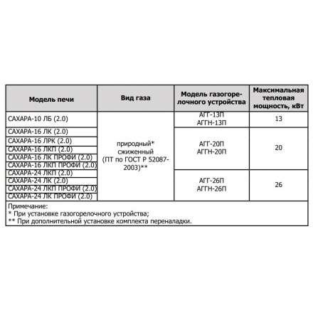 Печь для бани Теплодар Сахара 10 ЛБ (2.0) в Мозыре