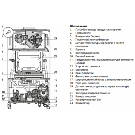 Газовый котел Ariston CLAS XC System 28 FF в Мозыре