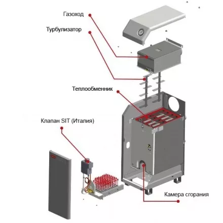 Газовый котел Житомир-3 КС-Г-012 СН в Мозыре