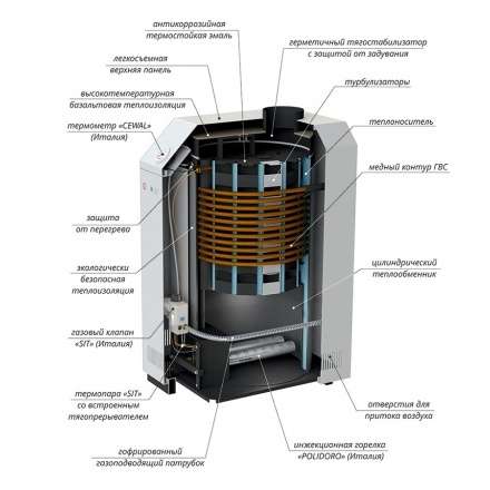 Газовый котел Лемакс Премиум 16 В в Мозыре