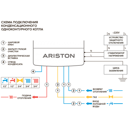 Конденсационный газовый котел Ariston GENUS ONE 30 в Мозыре