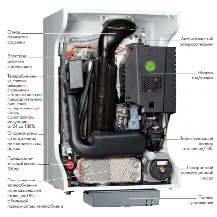 Конденсационный котел De Dietrich PMC-S 24/28 MI в Мозыре