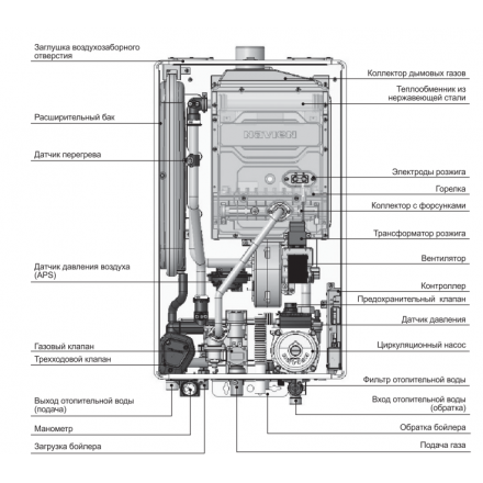 Газовый котел Navien Deluxe One 40K в Мозыре