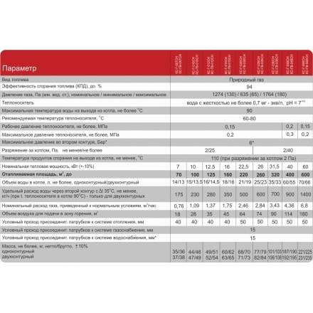 Газовый котел Житомир-3 КС-ГВ-012 СН в Мозыре