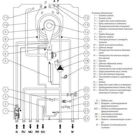 Газовый котел Immergas VICTRIX TERA 24 PLUS с комплектом к бойлеру в Мозыре