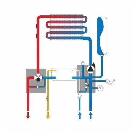 Газовый котёл Ferroli Vitabel F16 в Мозыре